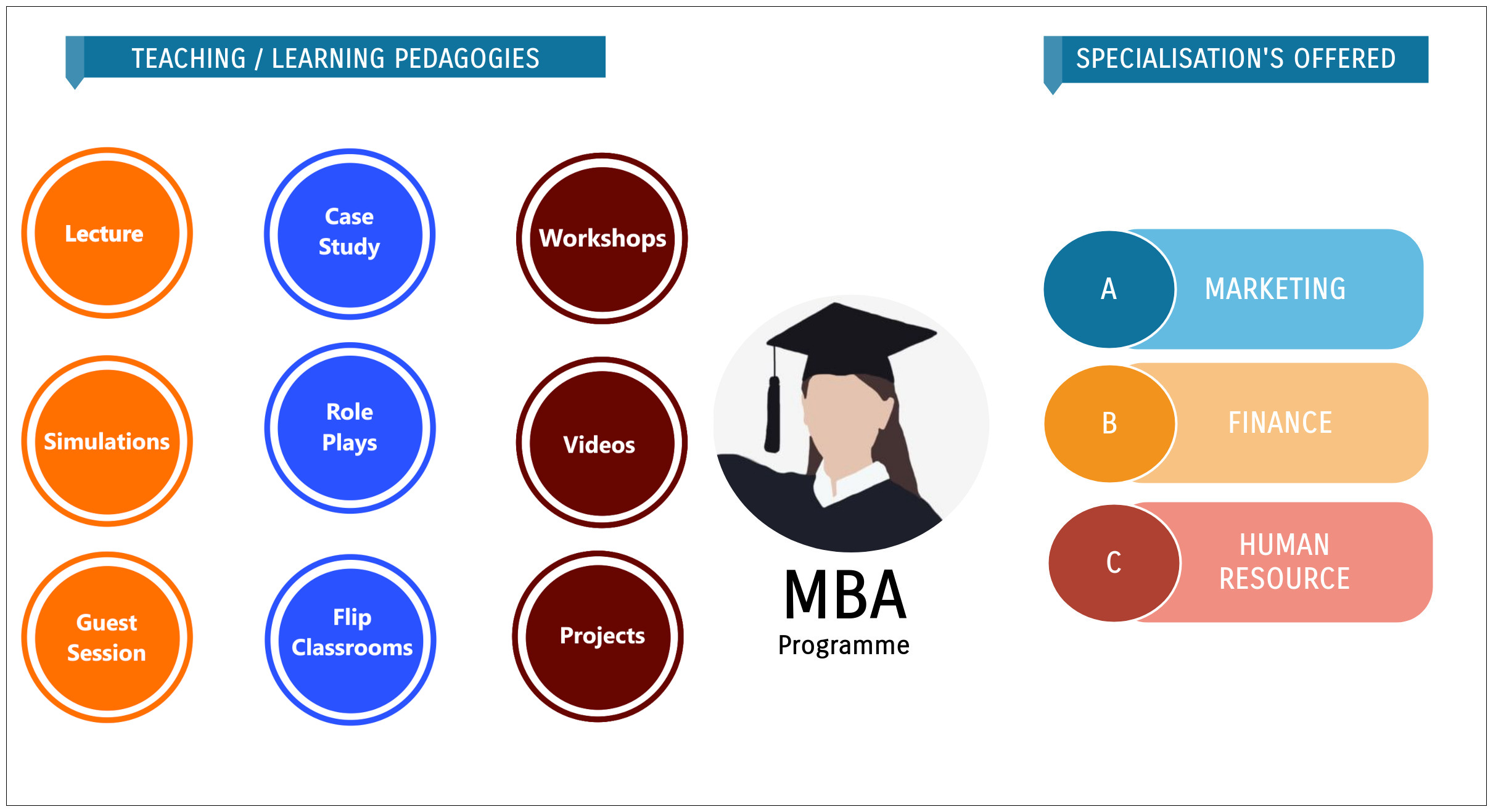 MBA Programme